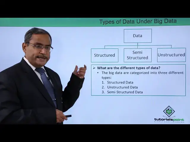 Video thumbnail for Types of Data Under Big data