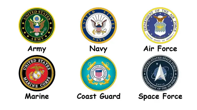 Video thumbnail for Every US Military Branches Explained