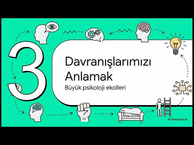 Video thumbnail for Davranış Bilimleri 2023-2024 Vize Soruları (Bahar)