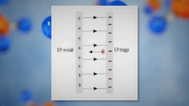 Video thumbnail for Electric potential energy – problems and solutions