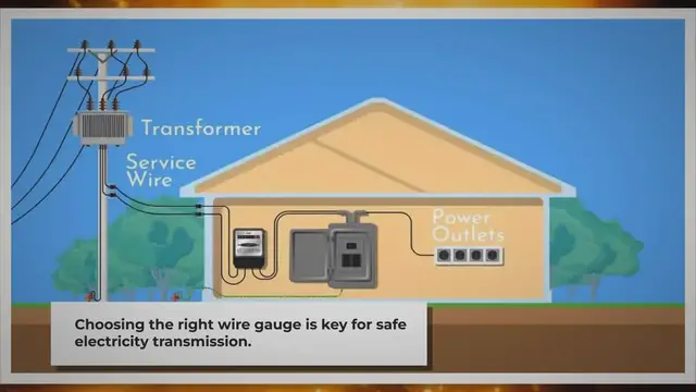 'Video thumbnail for Electric Wire Size from Pole to House: What You Need to Know'