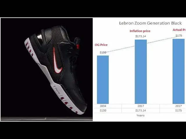 Video thumbnail for Black Nike Air Zoom Generation Is Upon Us | $175 What Does The Inflation Say