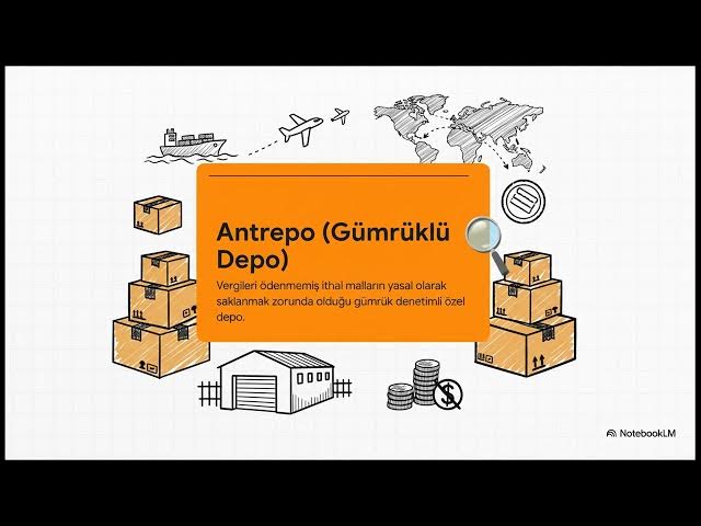 Video thumbnail for E-Ticaret ve Depo Yönetimi 2024-2025 Vize Soruları