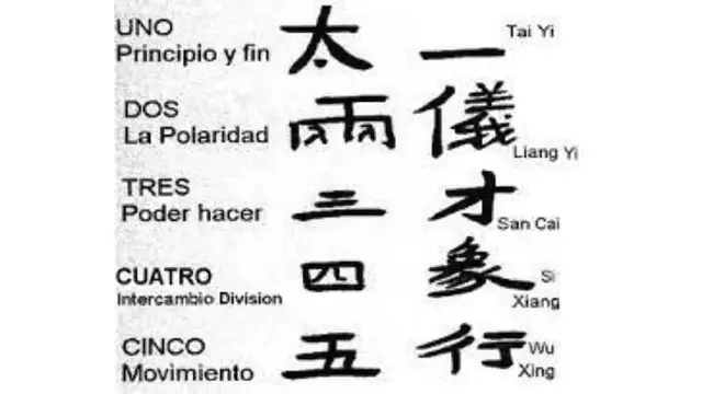 Video thumbnail for ¿Qué es la numerología china? Video blog