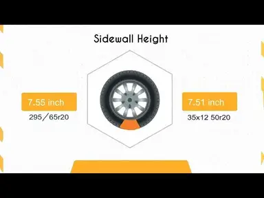 'Video thumbnail for Tire Size 295/65r20 vs 35x12.50r20'