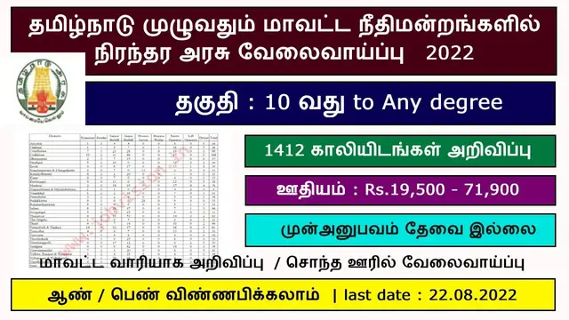 Video thumbnail for மாவட்ட நீதிமன்றங்களில் வேலைவாய்ப்பு 2022 | ஊதியம் : 19000 to 79000 | நிரந்தர அரசு வேலைவாய்ப்பு