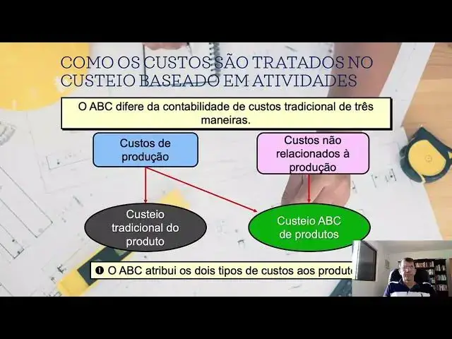 'Video thumbnail for Mod 7 Custeio ABC Parte 1'