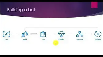 Video thumbnail for Working With Bot Framework - Part One