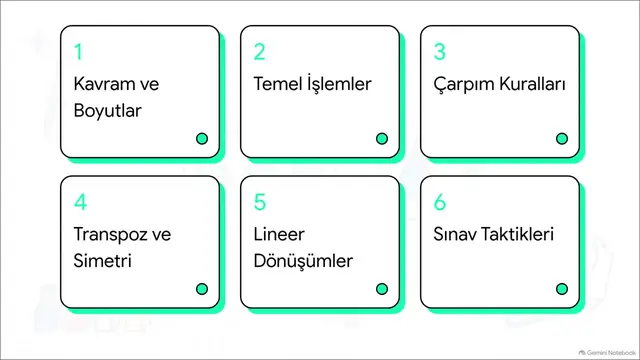 Video thumbnail for Ankuzef Matematik 1 Ünite 7 Deneme Sınavı
