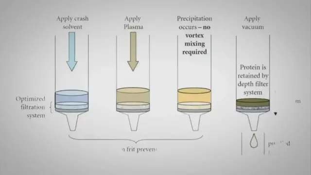 Video thumbnail for Perparetion of Protein Precipitation (Bruce's reagent) Solution or Regent