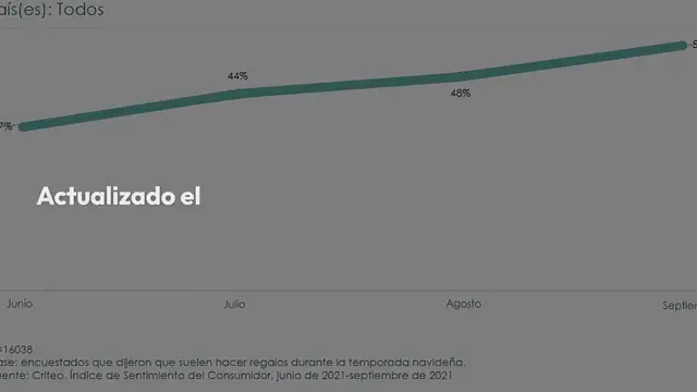 Video thumbnail for Cómo comprarán los consumidores la Temporada Alta de Compras de 2021
