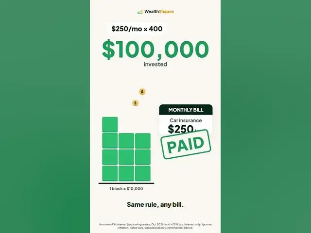 Video thumbnail for Make Any Bill Pay Itself: The ×400 Rule 💡 #personalfinance #investing