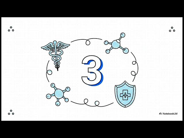 Video thumbnail for Tıbbi Terminoloji 2025-2026 Final Sorular