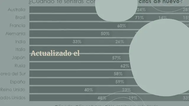 Video thumbnail for 8 actividades que realizarán (y que no realizarán) los consumidores cuando se reabra la economía en el mundo
