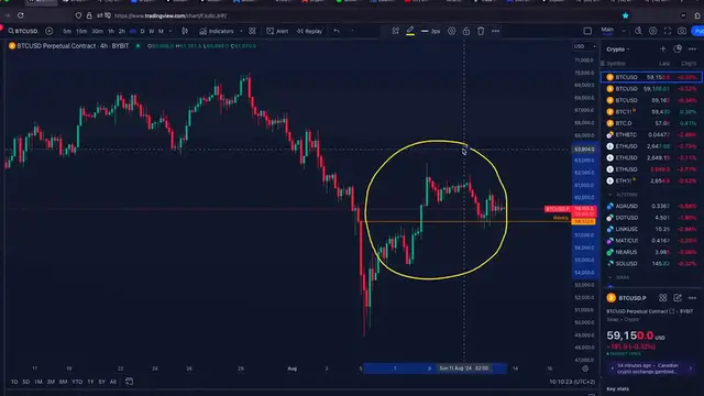 Video thumbnail for Bitcoin WARNING_ It’s About to Happen Again! - Bitcoin Price Prediction Today