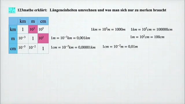 Video thumbnail for Längeneiheiten umrechnen