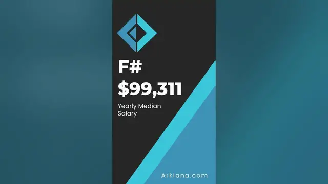 Video thumbnail for Highest Paying Programming languages in 2023