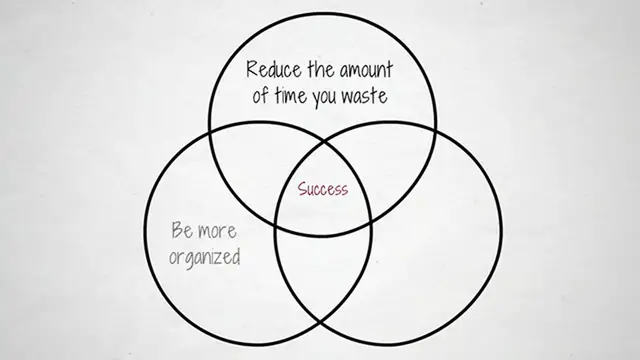 Video thumbnail for Eight simple but powerful habits that will make you more successful
