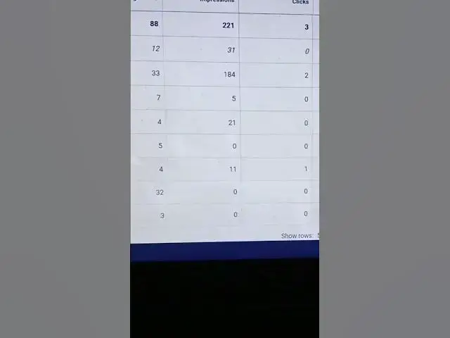 Video thumbnail for How I Earned a Record-Breaking $1.40 CPC Through AdSense & Ezoic Mediation