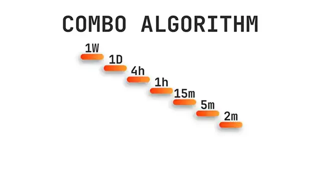 Video thumbnail for FULL GUIDE (Trading Strategy Combo Algorithm)