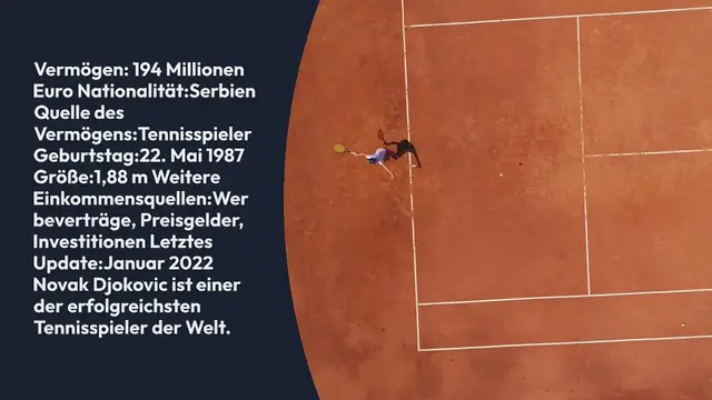 Video thumbnail for Novak Djokovic Vermögen 2022: Ist er der reichste Tennisspieler?