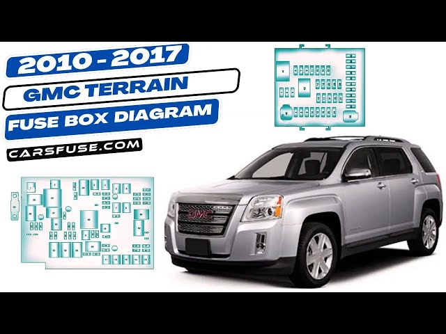 Video thumbnail for Fusebox Location & Diagrams: (2010/2011/2012/2013/2014/2015/2016/2017) GMC Terrain #fuseboxdiagram