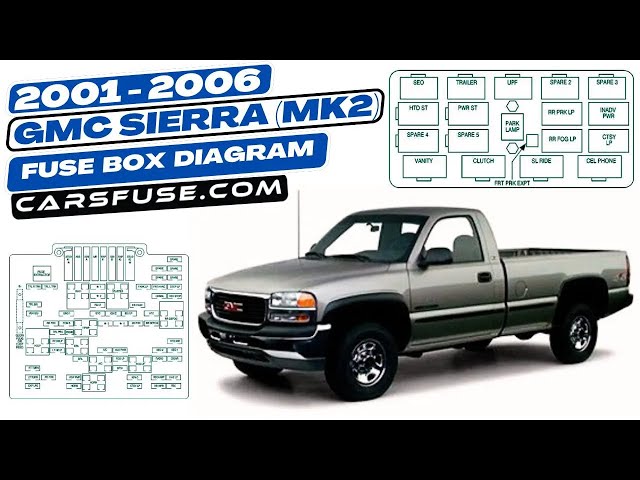 Video thumbnail for Fusebox Location & Diagrams: (2001/2002/2003/2004/2005/2006) GMC Sierra mk2 #fuseboxdiagram