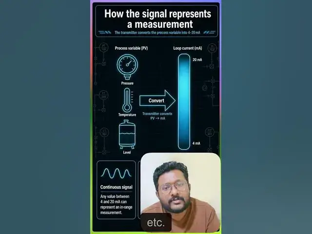 Video thumbnail for 4 - 20 mA Fault Signals - SMART Transmitter | Process Control