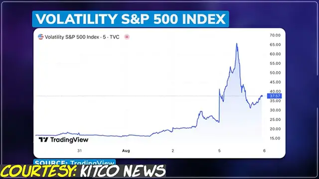Video thumbnail for Mike McGlone Predicts A Crisis Worse Than 2008, But This Cheap Asset Is Your Ticket To Riches