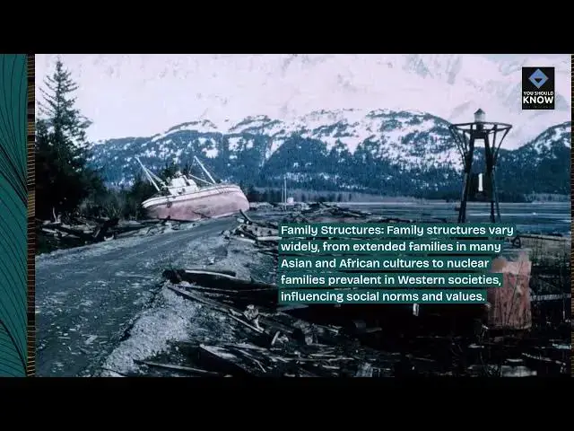 Video thumbnail for Top 10 Interesting Facts About Global Cultures