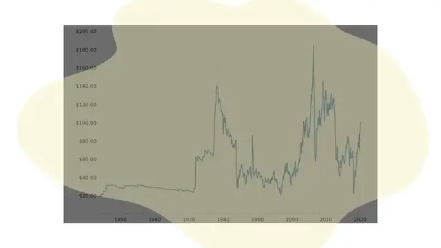 Video thumbnail for This Graph is ALL of Modern History (Ai)