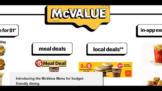 'Video thumbnail for McDonald's New McValue Menu: Affordable Fast Food Options'