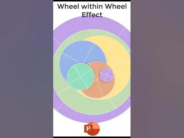'Video thumbnail for Wheel Within Wheel Effect in PowerPoint'