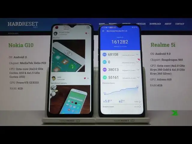 'Video thumbnail for Nokia G10 vs Realme 5i - AnTuTu Benchmark'