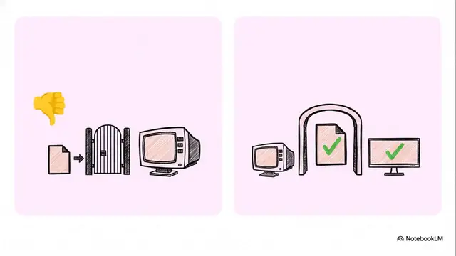 Video thumbnail for Yumi Exfat - Make an All-In-One Multiboot Bootable USB Drive