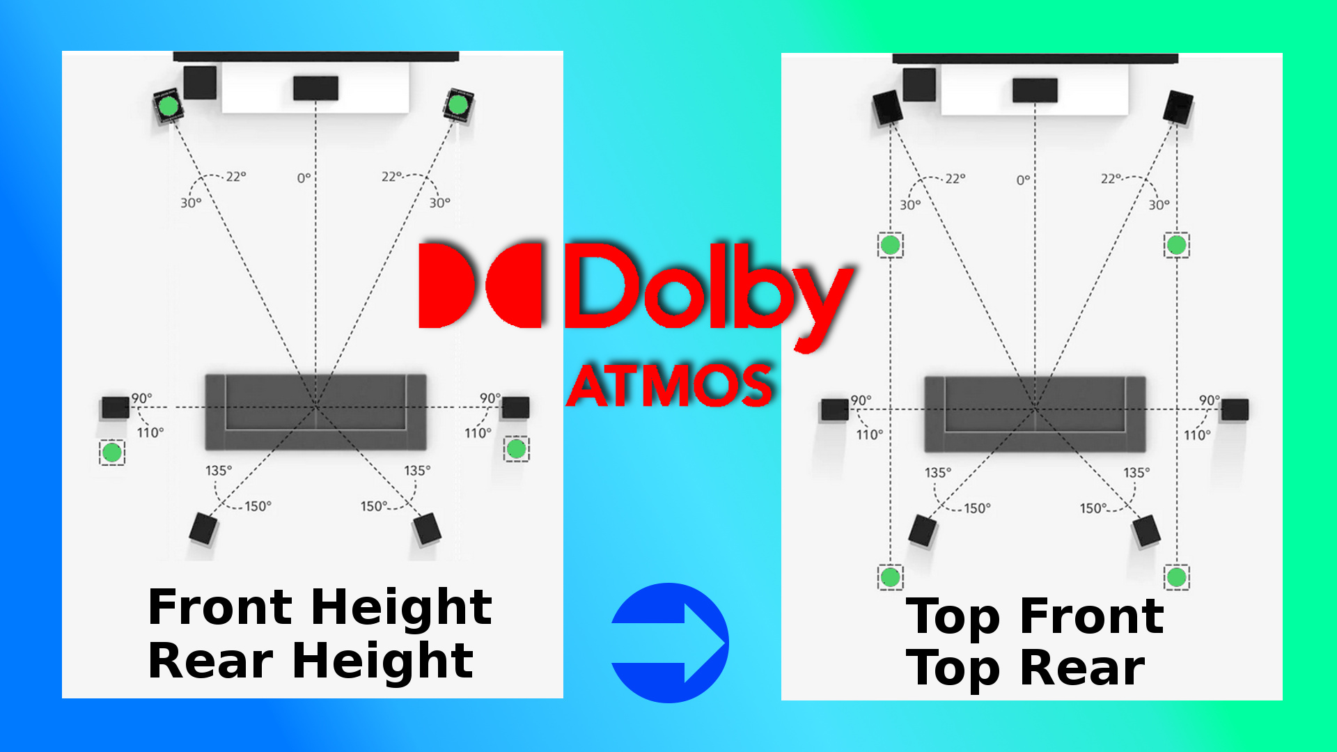 Video thumbnail for Heights als Tops für Dolby Atmos