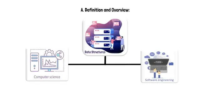 Video thumbnail for Data Structures and Algorithms Part 1  An overview(AI)