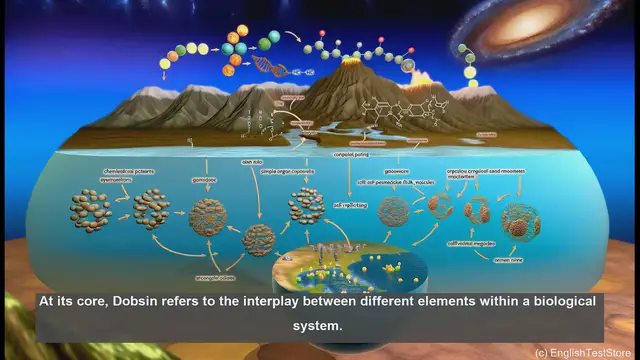 Video thumbnail for Dobsin in biology - meaning, definition and examples