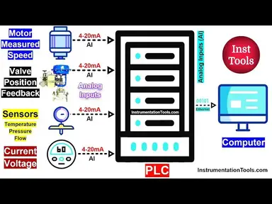 'Video thumbnail for Basics of 4-20 mA Analog Inputs - Complete Beginner’s Guide'