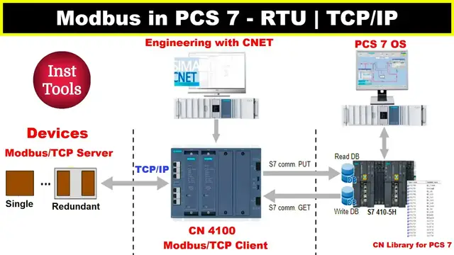 Video thumbnail for Modbus in PCS7 - RTU and TCP/IP Modes Explained