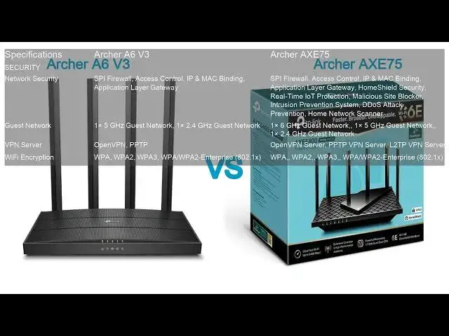 Video thumbnail for Archer A6 V3 VS Archer AXE75