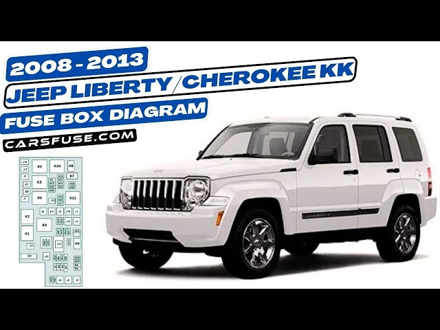 Video thumbnail for Fusebox Location & Diagrams: (2008/2009/2010/2011/2012/2013) Jeep Liberty & Cherokee KK #fusebox