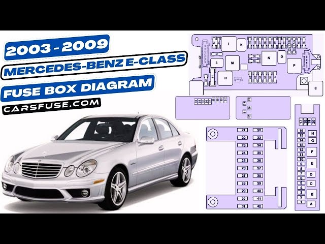 Video thumbnail for Fuse box location & diagrams: Mercedes-Benz E-Class (2003/2004/2005/2006/2007/2008/2009)
