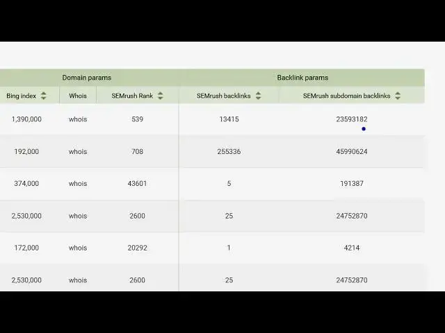 Video thumbnail for Google Chrome SEOquake Extension is a GAME CHANGER – Instant SEO Analysis FREE!