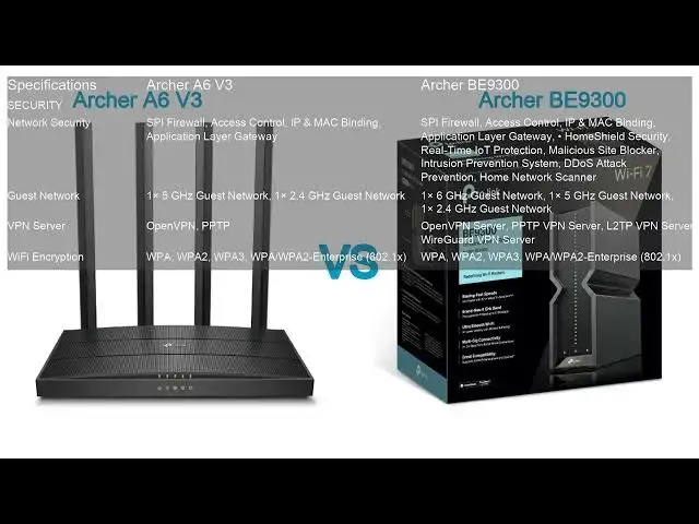 Video thumbnail for Archer A6 V3 VS Archer BE9300