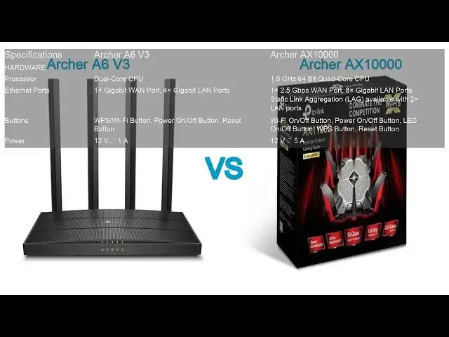 Video thumbnail for Archer A6 V3 VS Archer AX10000