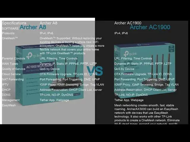 Video thumbnail for Archer A8 VS Archer AC1900