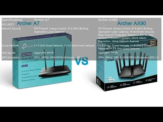 Video thumbnail for Archer A7 VS Archer AX90