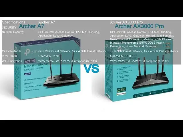 Video thumbnail for Archer A7 VS Archer AX3000 Pro