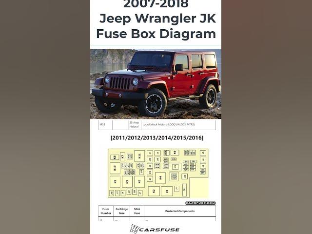 Video thumbnail for 2007-2018 jeep wrangler fuse box diagram #jeep #wrangler #fuseboxdiagram #fusebox #fuse #cars